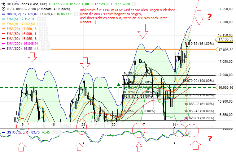 QuoVadisDax - das Original - Nachfolgethread 741224