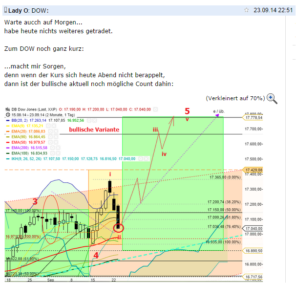 QuoVadisDax - das Original - Nachfolgethread 759262