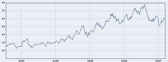 Die Märkte am Morgen Erholung oder Bullenfälle! o. T. 87590