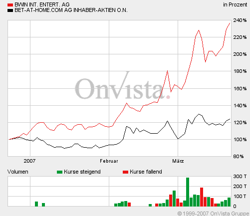@@@ Bet-at-home - JETZT! @@@ 89065