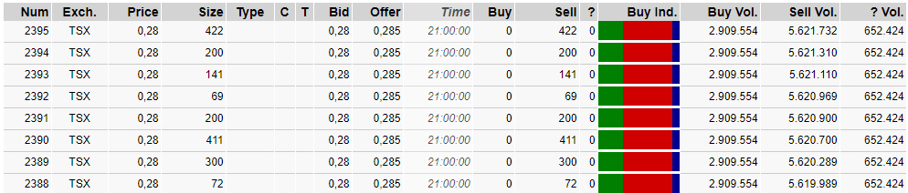 Bombardie und die Zukunft 1210070