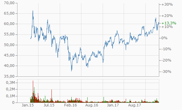 Die Perle im Tec DAX 1042221