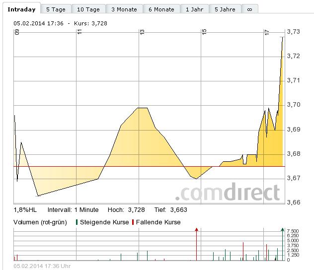 BVB Aktie & Fußball, Fakten und Meinungen 691454