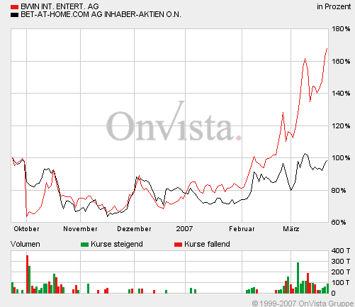 BWIN - Die Party geht weiter!! 89063