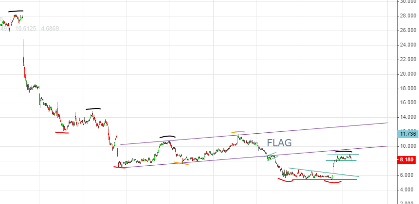 bpost A1W0FA BE0974268972 1202837