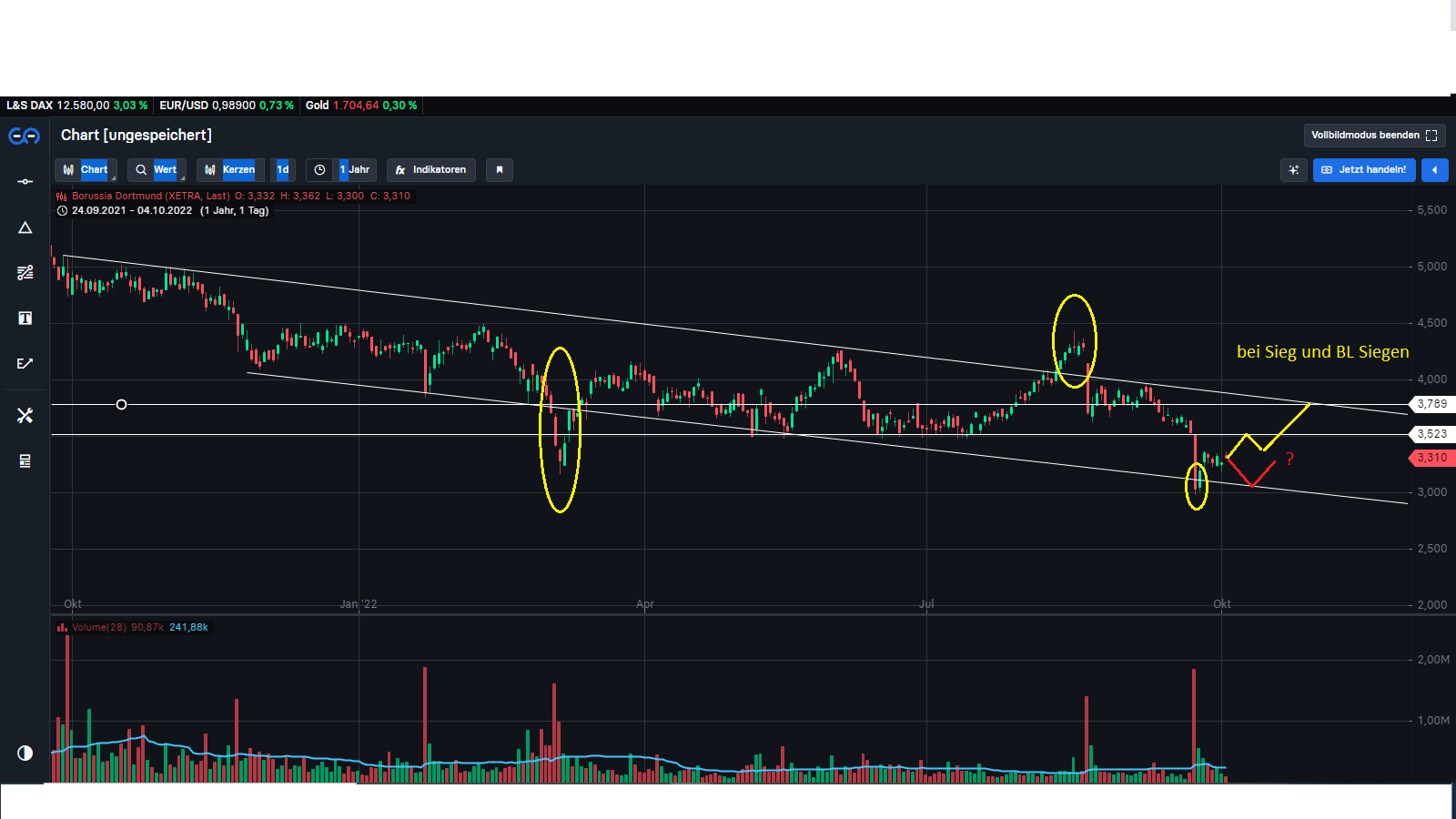 14 Gründe für ein Investment in BVB. 1336099