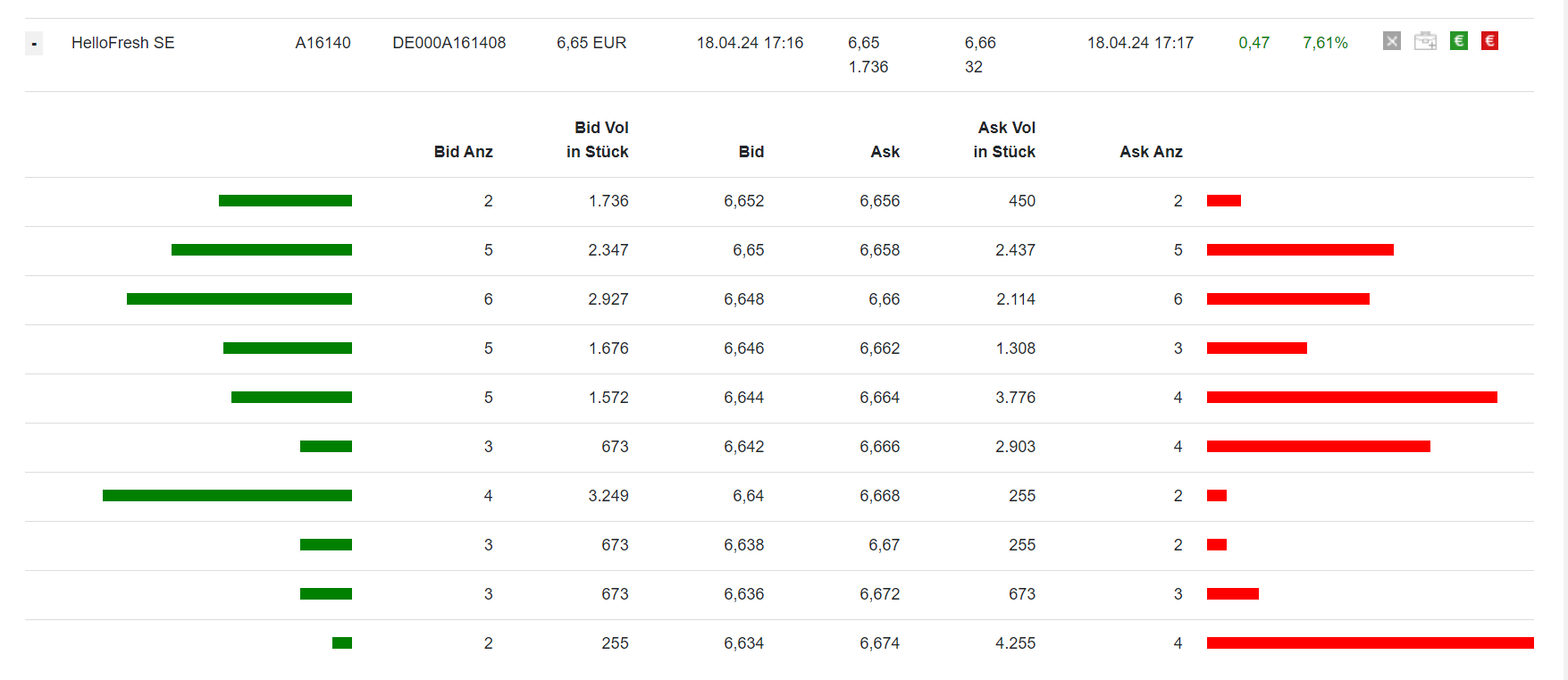 HF - Auf dem Weg zur 5 Milliarden MK 1425577
