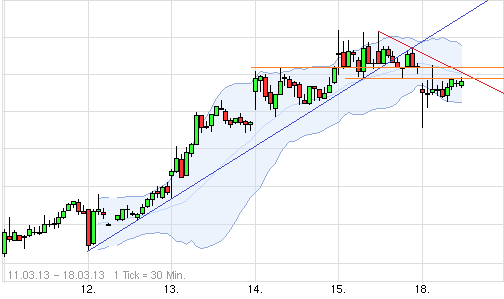 Quo Vadis Dax 2013 - Up, dank Liquidität 588880