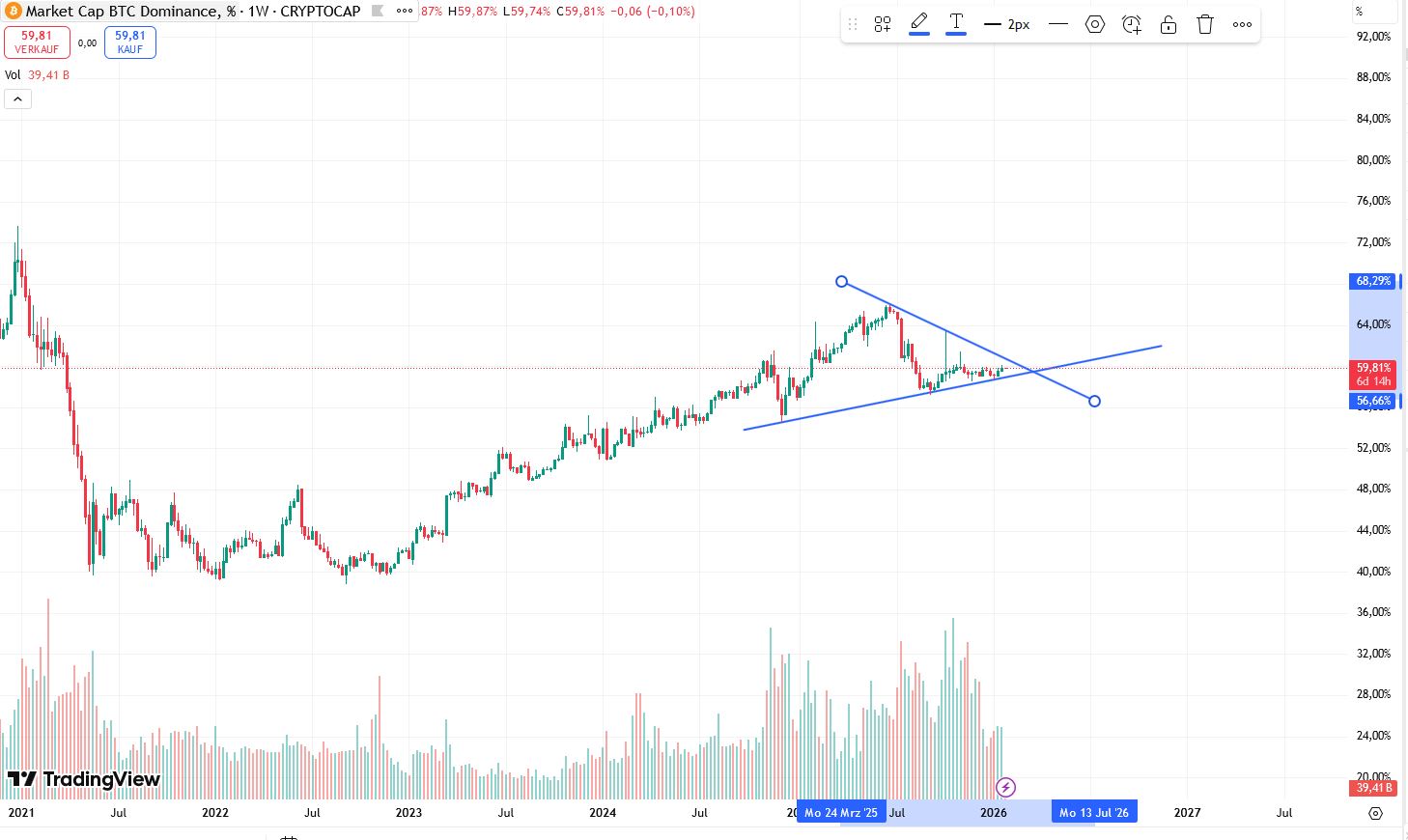 QuoVadisDax - das Original - Nachfolgethread 1508508