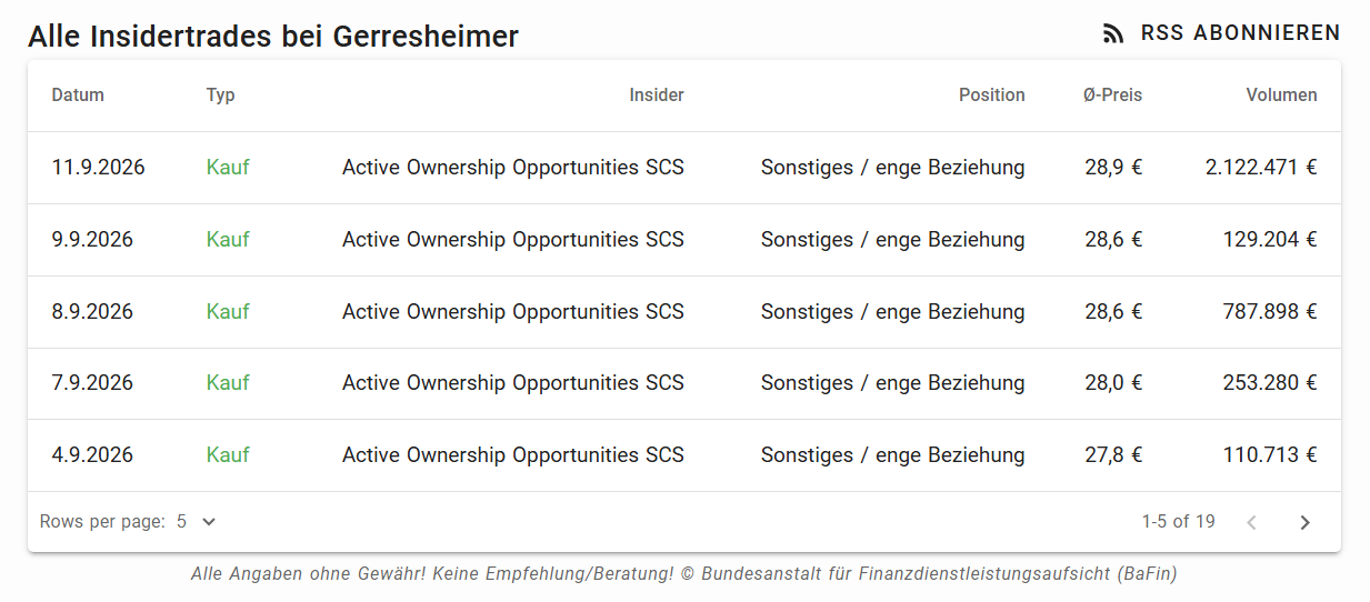 Gerresheimer - gut - defensiv - 1528822