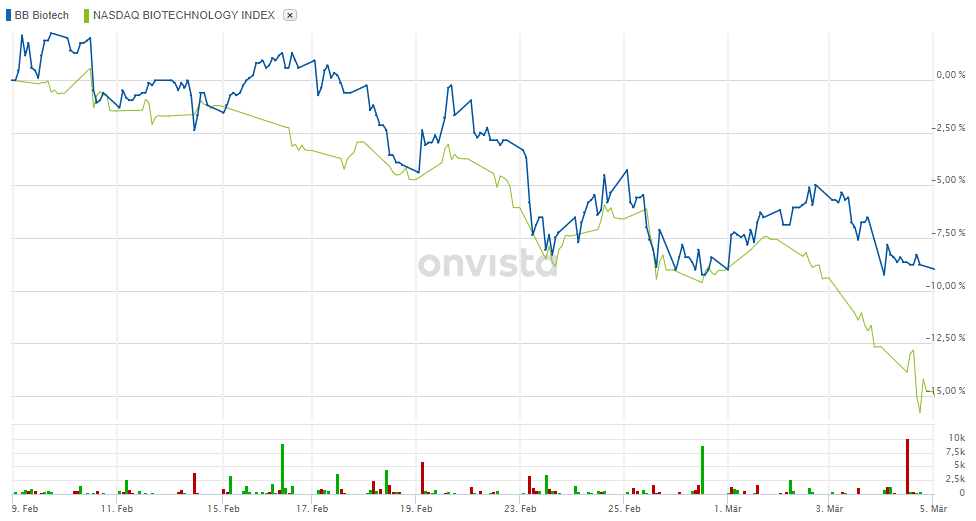 Die Perle im Tec DAX 1238479