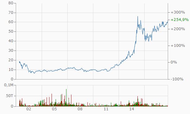Die Perle im Tec DAX 1076120