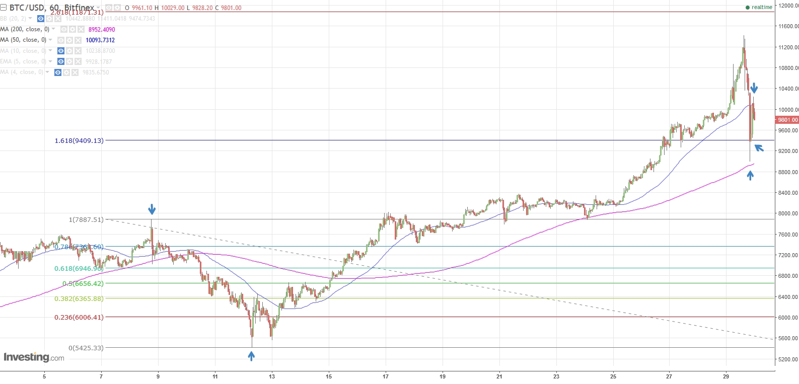 Gold ist zu teuer 1027194