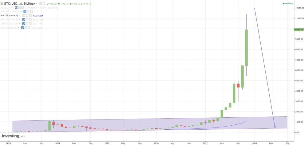 Gold ist zu teuer 1027192