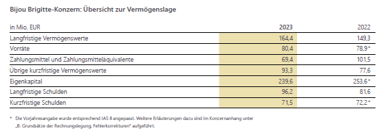 Bijou Brigitte - there is no end! 1438109