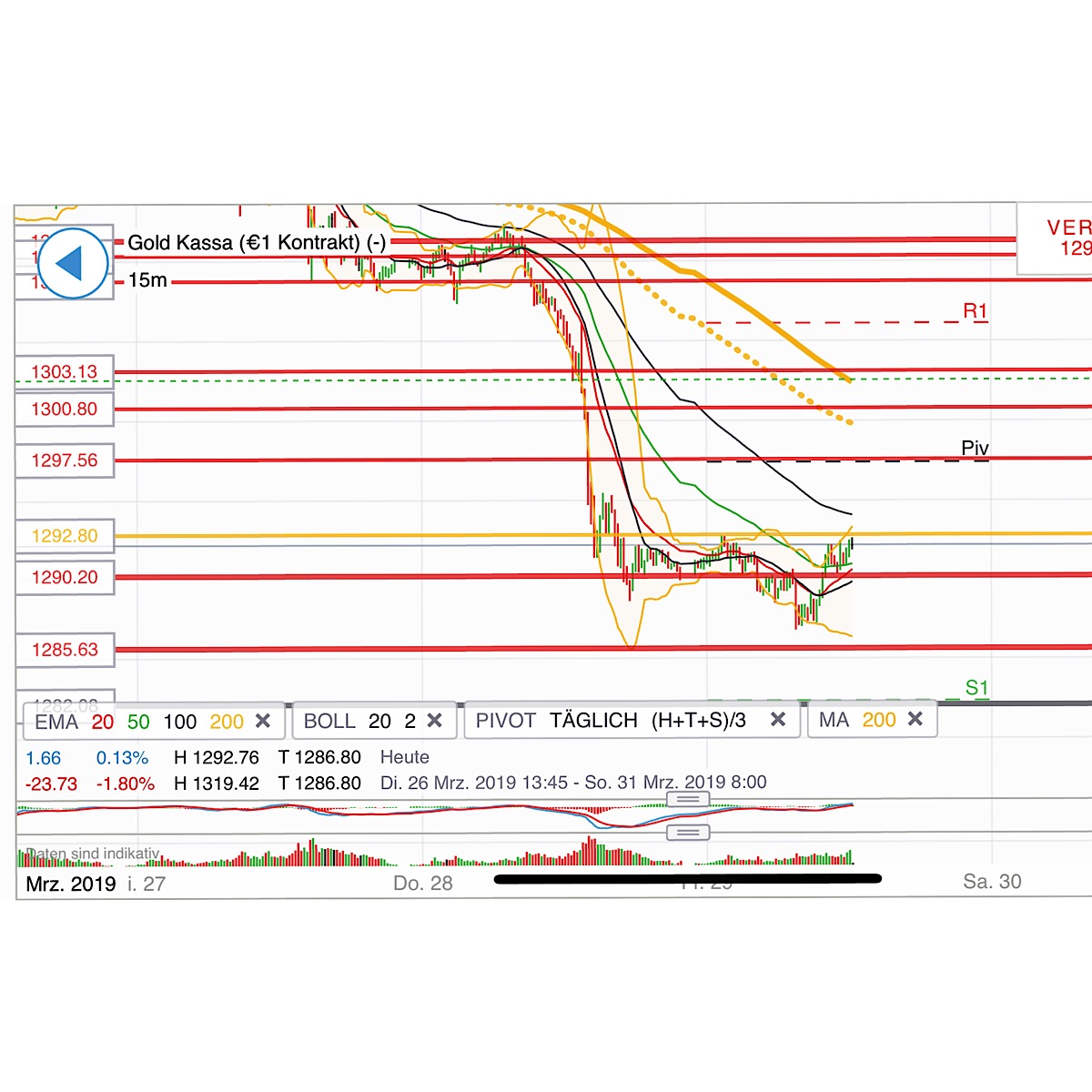 2019 QV-GDAXi-DJ-GOLD-EURUSD- JPY 1104341