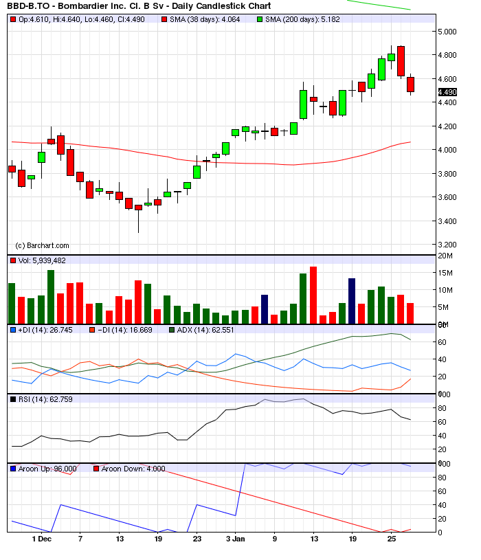 Bombardier - Heute eingestiegen 480214