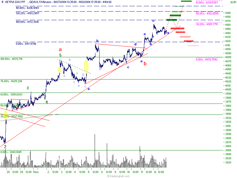 f-h Oni BW sb & Friends-TTT, Dienstach 16.11.04 2610