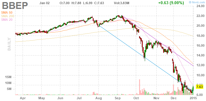 2015 Walli's Aktienpicks 786527