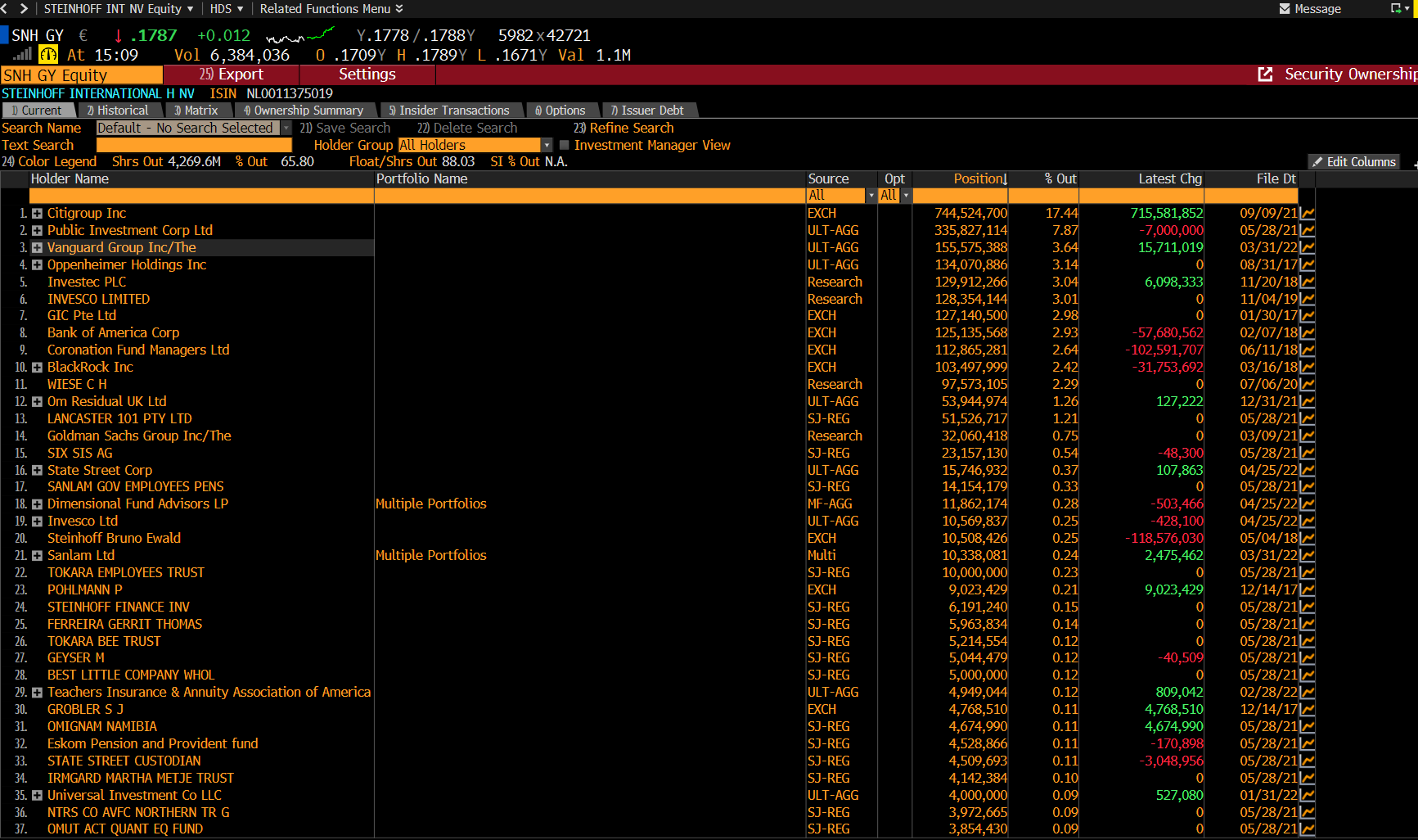 Steinhoff Informationsforum 1311668