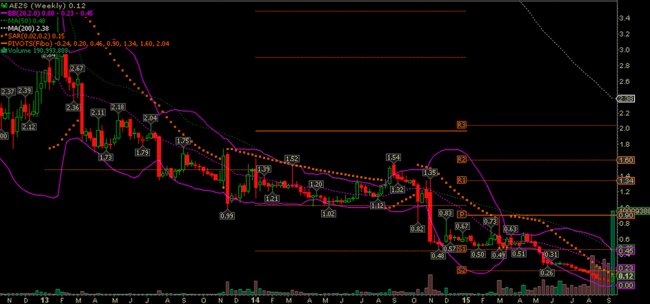 Aeterna Zentaris Inc. 858901