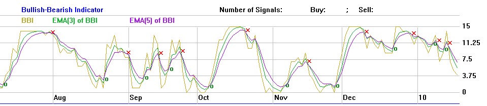 Trading mit Chartformationen 293034