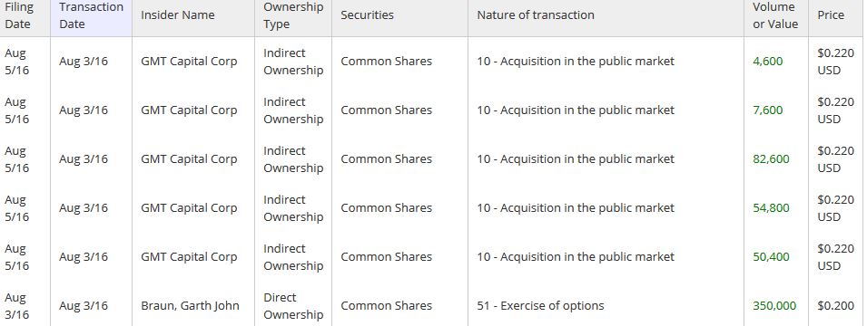 Firmen HP Blackbird Energy INC 931796