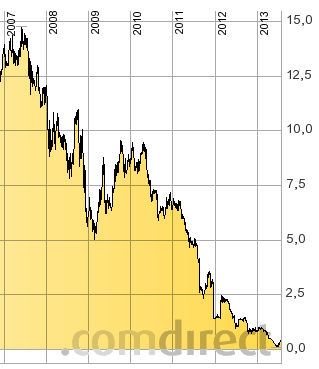 Wesleys Flugschule - US Auslese 626001