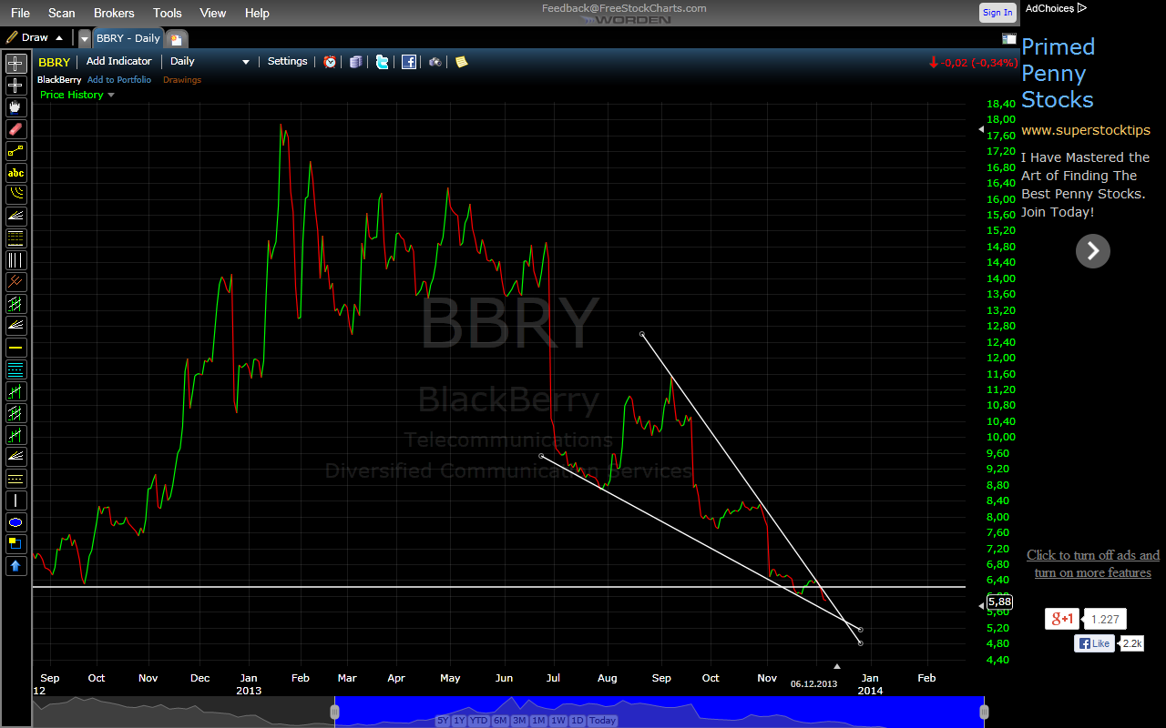 Research In Motion (RIM) 672071