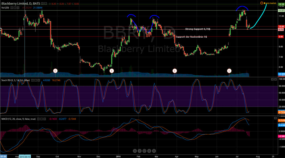 Blackberry- Die Rallye beginnt. 742565
