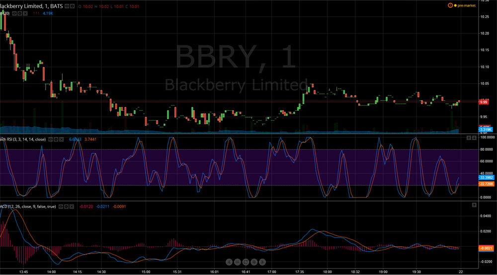 Blackberry- Die Rallye beginnt. 742563
