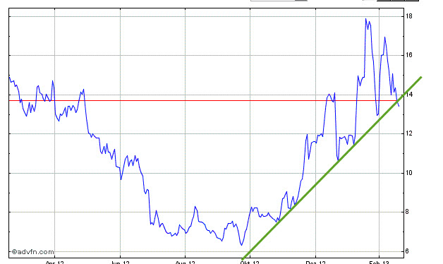Research In Motion (RIM) 580951