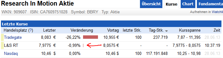 Research In Motion (RIM) 619936