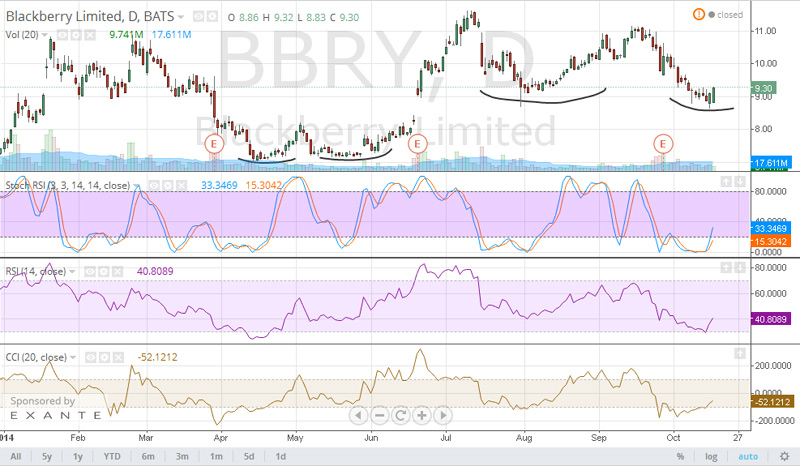 Blackberry- Die Rallye beginnt. 765506