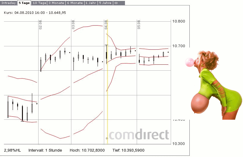 Quo Vadis Dax 2010 - Das Original 336168