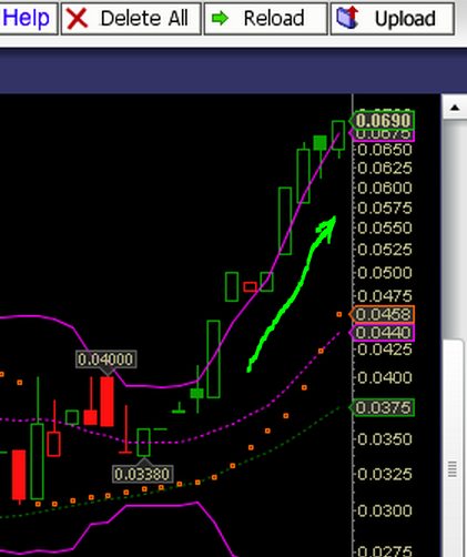 Epoxy (EPXY) aus charttechnischer Sicht 786631