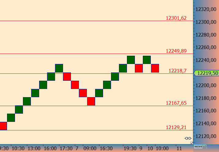DAX trade 982904