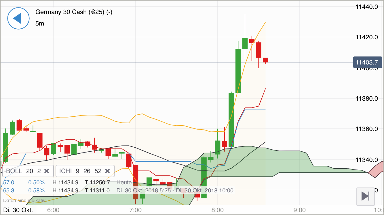 Krofitime Trading 1080574