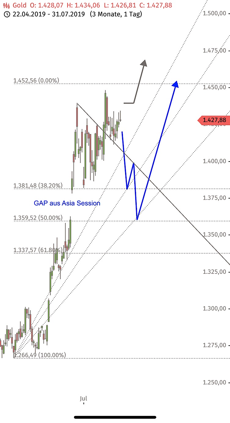Barrick Gold 2.0 1126120
