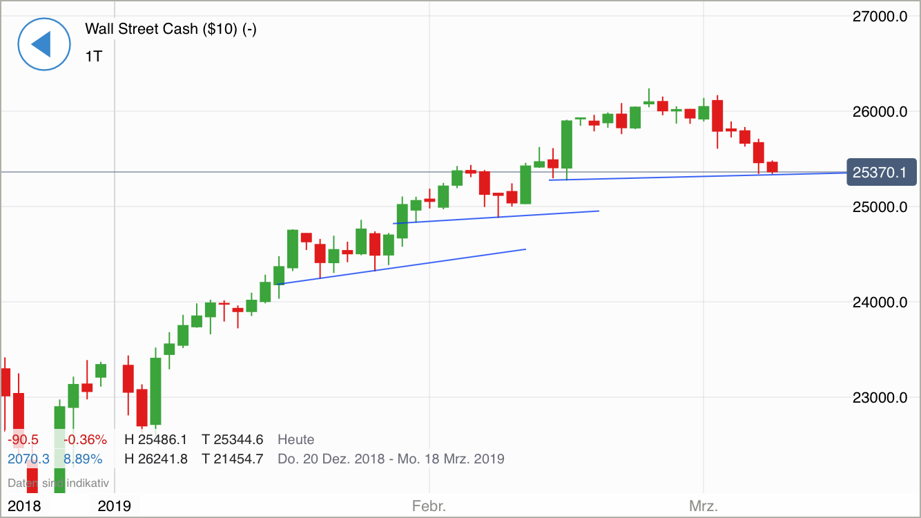 Krofitime Trading 1100821