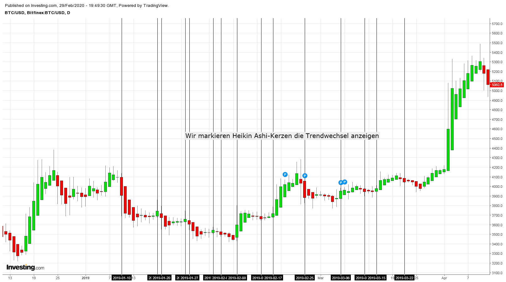 Gold ist zu teuer 1163203