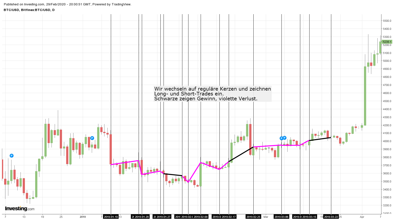 Gold ist zu teuer 1163205