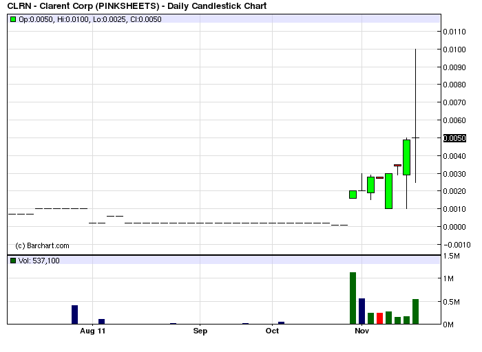 CLRN scheint eine sternen woche zu sehen 456380