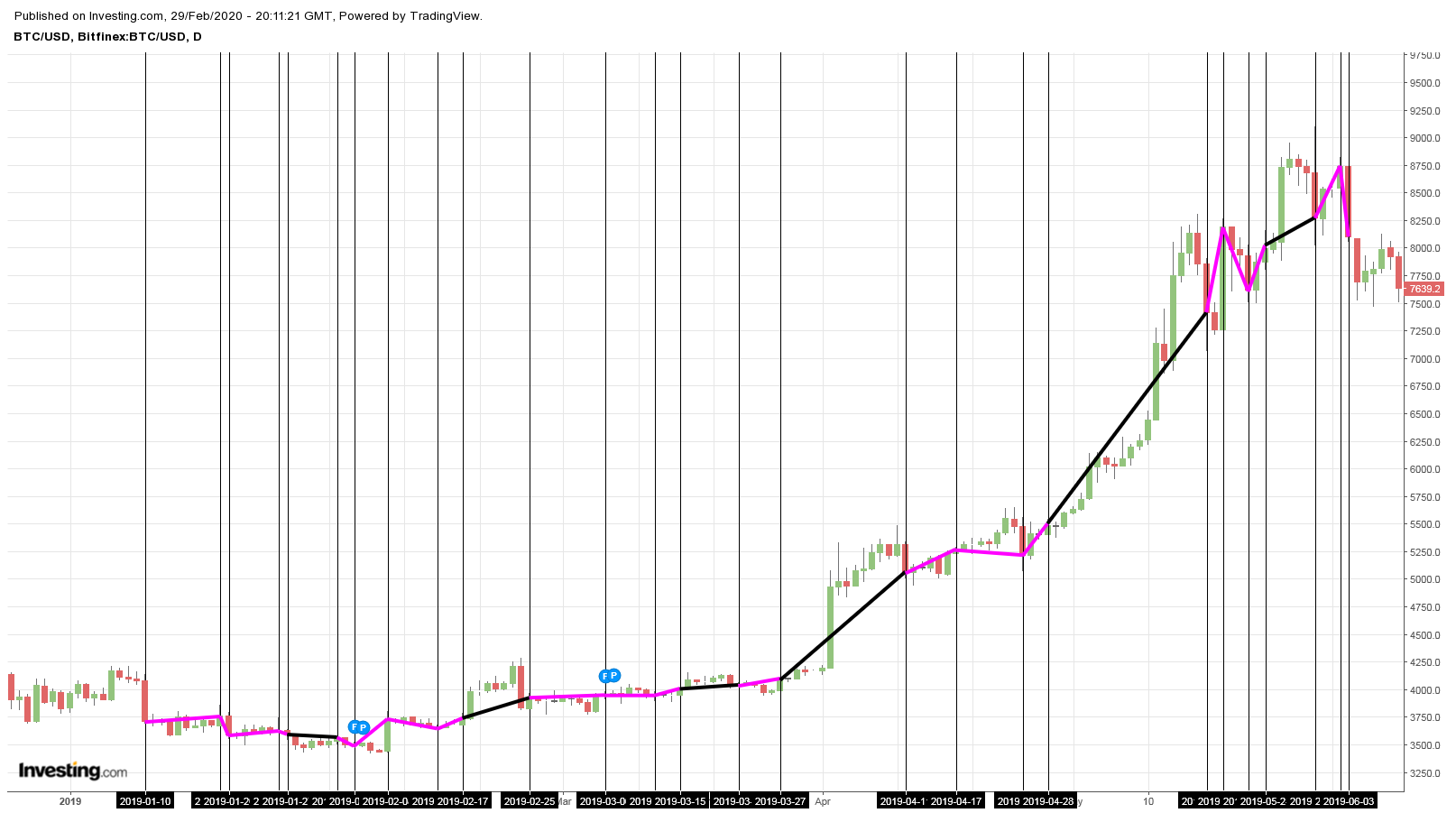 Gold ist zu teuer 1163207