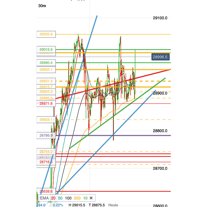 2020 QV-GDAXi-DJ-GOLD-EURUSD-JPY 1153822