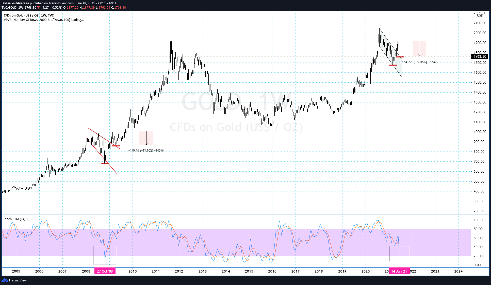 Die besten Gold-/Silberminen auf der Welt 1259377