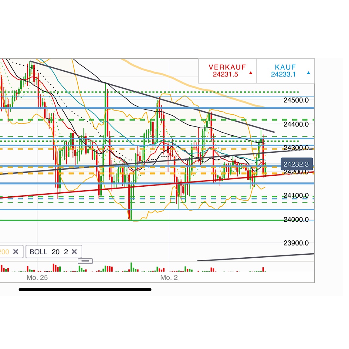 2018 QV-GDAXi-DJ-GOLD-EURUSD-JPY 1063321