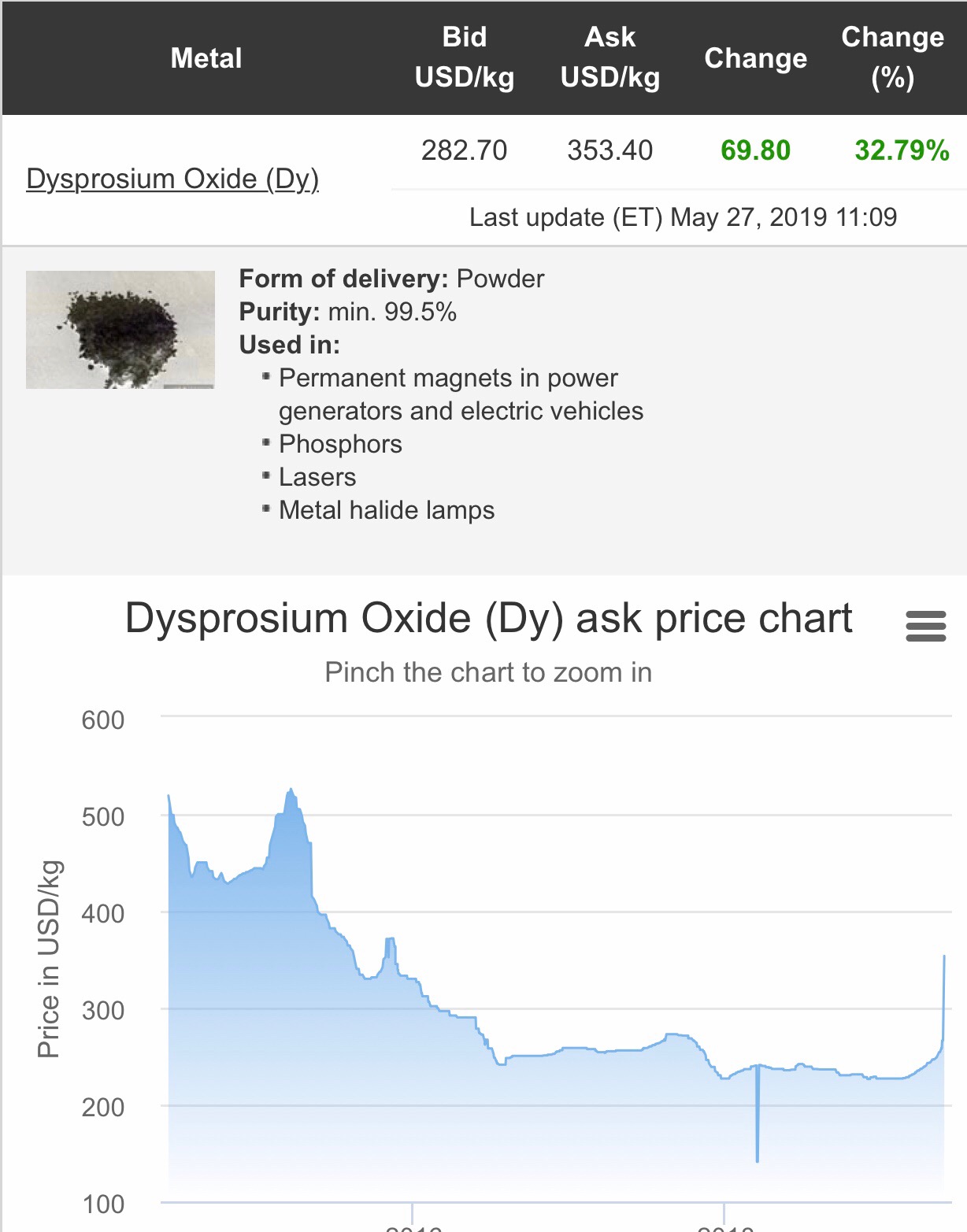 Commerce Resources Seltene Erden Niob Tantal 1114754