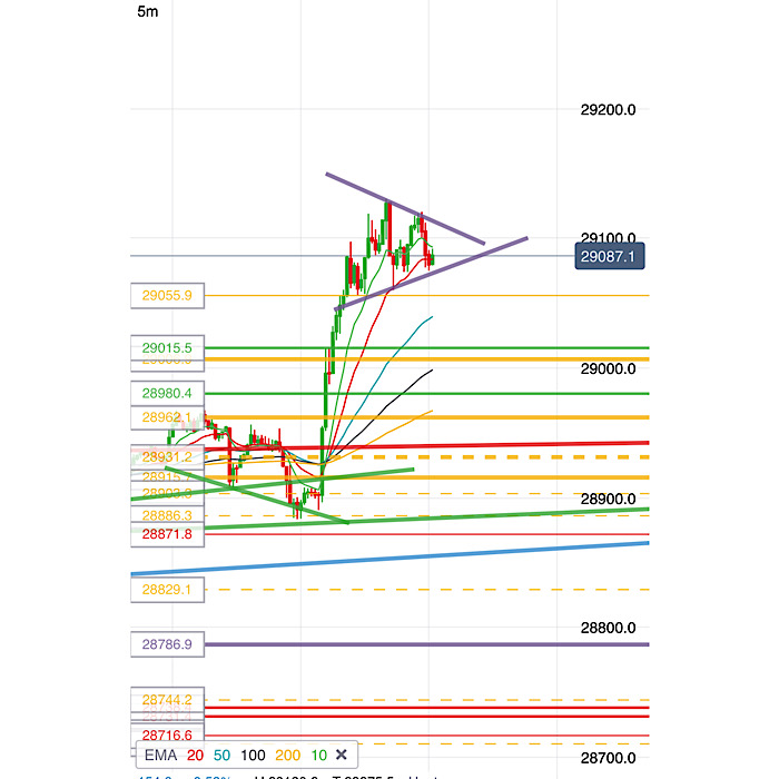 2020 QV-GDAXi-DJ-GOLD-EURUSD-JPY 1153862