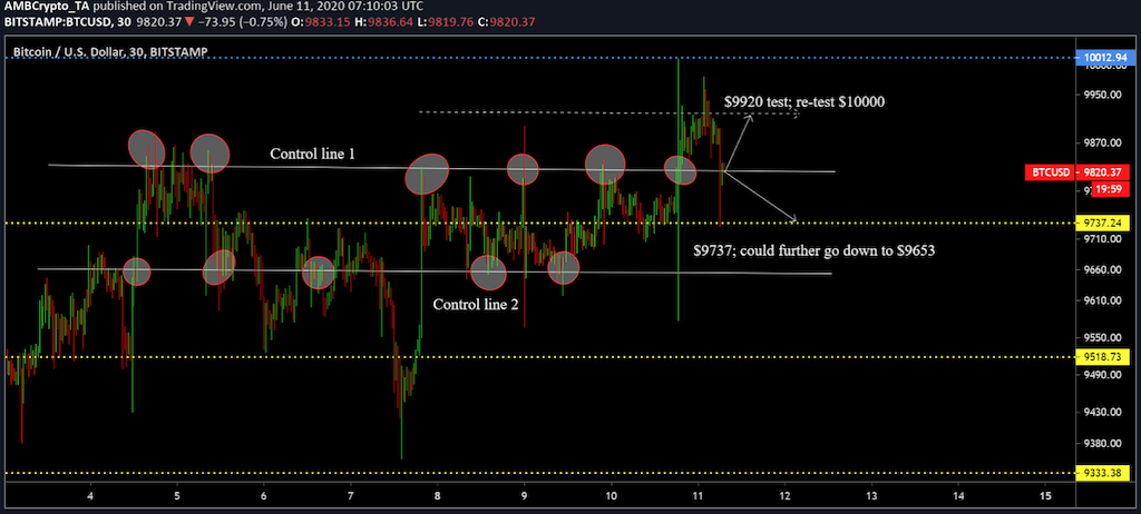 Bitcoins der nächste Monsterhype steht bevor! 1184152